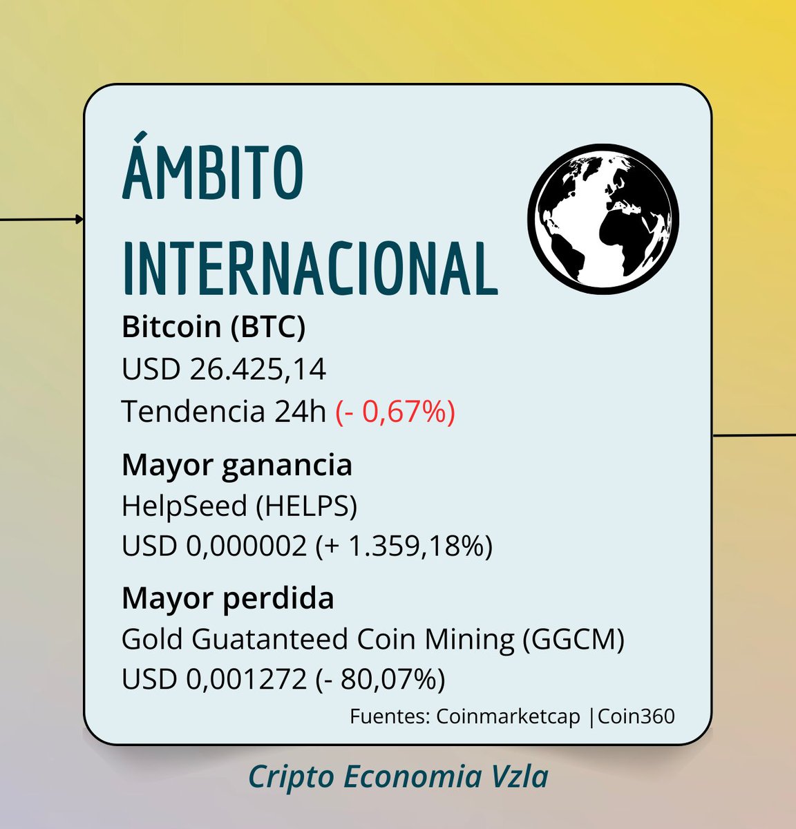 cripto_vzla's tweet photo. Resumen Criptofinanciero | Viernes, 15 de septiembre de 2023 

¡Comparte!

#15Sep #FelizViernes #Petro #Bitcoin #Criptomonedas #DefFi #NFT #VenezuelaYArgeliaAmigasSiempre