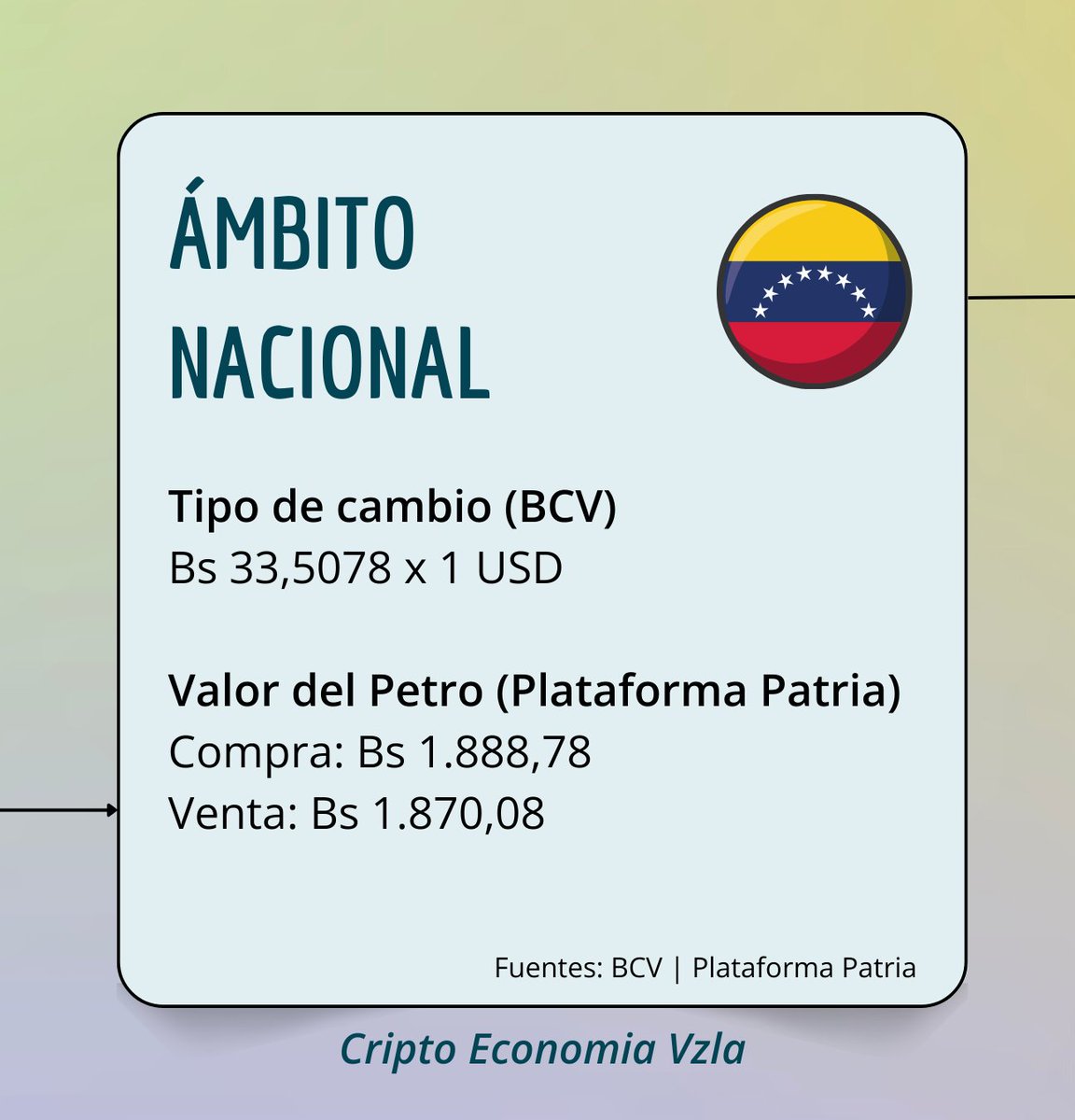 cripto_vzla's tweet photo. Resumen Criptofinanciero | Viernes, 15 de septiembre de 2023 

¡Comparte!

#15Sep #FelizViernes #Petro #Bitcoin #Criptomonedas #DefFi #NFT #VenezuelaYArgeliaAmigasSiempre