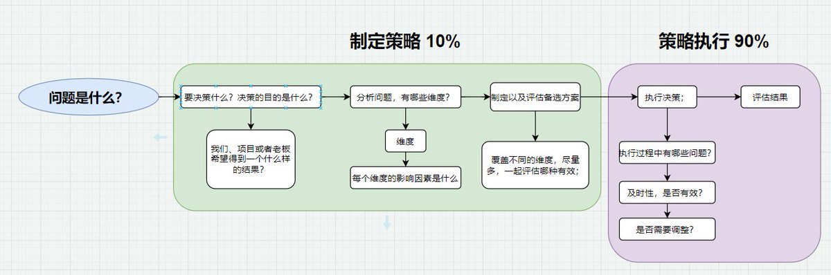 season0516's tweet image. #howtowork  如何決策 筆記