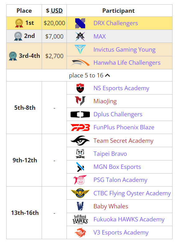 Liquipedia LoL (@LiquipediaLoL) / X