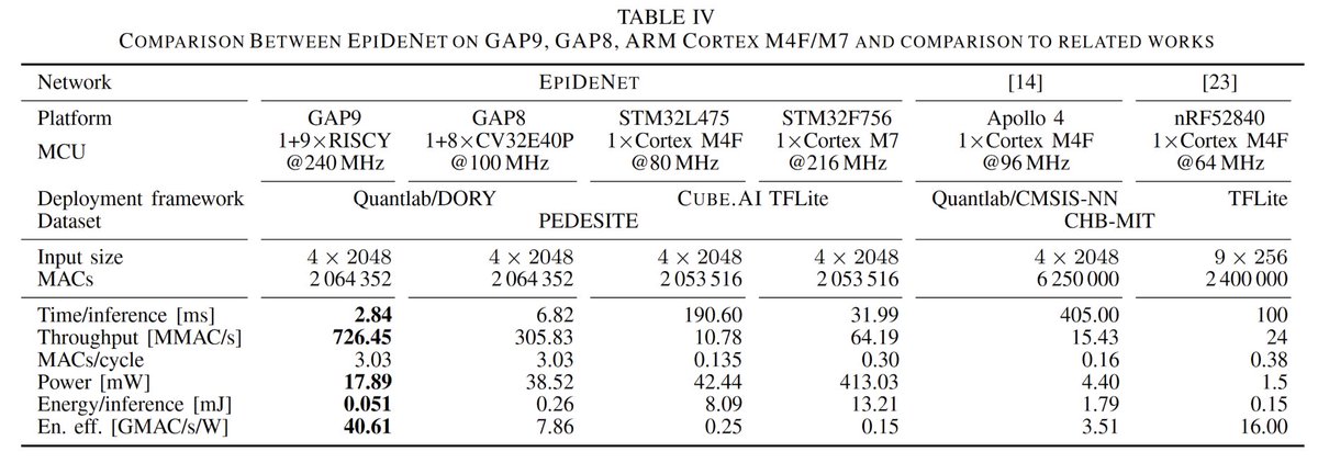PULP Platform tweet media
