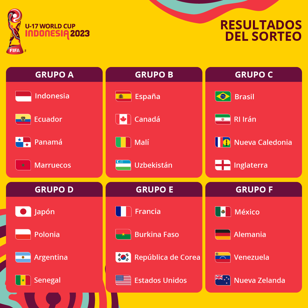 Grupos da Copa do Mundo Sub-17 – Indonésia 2023 - CONMEBOL