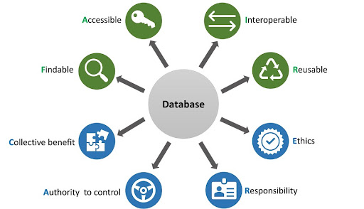 New hydroinformatics blog posted on our website- "FAIR and CARE Data Principles Assessment for Sustainable Water Resources Management on Reservation Lands"
By: Parisa Sarzaeim, <a href="/GraceBulltail/">Grace JUSTICE FOR KAYSERA Bulltail</a> 
ow.ly/sXby50PM5z8