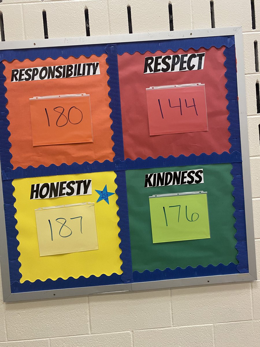 The House competition is getting pretty intense. Congratulations House of Honesty, you are in first place this week!! <a href="/TES_Spring/">Thompson Elementary</a> <a href="/AmersonDeMonica/">Dr. DeMonica Amerson</a> <a href="/DayTyme5/">Vernecca Day</a> <a href="/MandaHowar/">Amanda Howard</a>