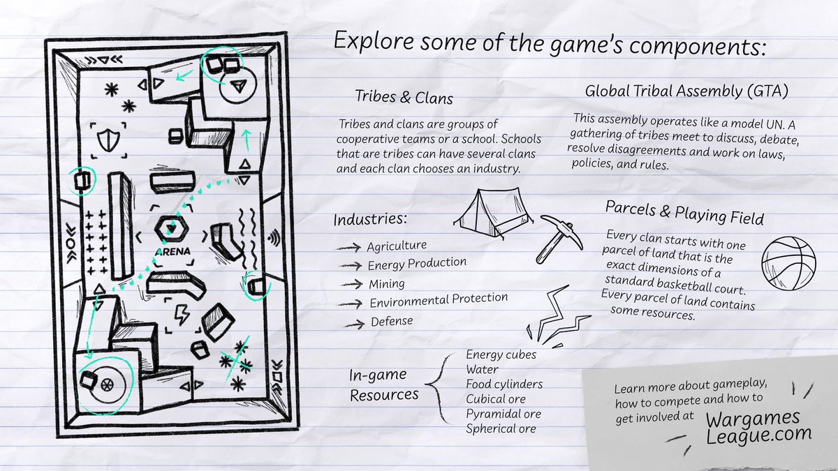 Game on! Let's take a look at some key game components found in #WargamesLeague 🎮🤖

#ScrapPaper #RoboticsLeague #Robotics #STEAM #STEAMPoSS