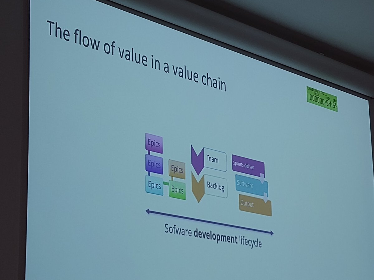Speaking about.. maximizing #value in agile projects with #FrankVogelezang  at #iwsm 2023

<a href="/IWSMMensura/">IWSM Mensura</a> <a href="/GUFPI_ISMA/">GUFPI-ISMA</a> #ContaChiConta #September15 #Rome