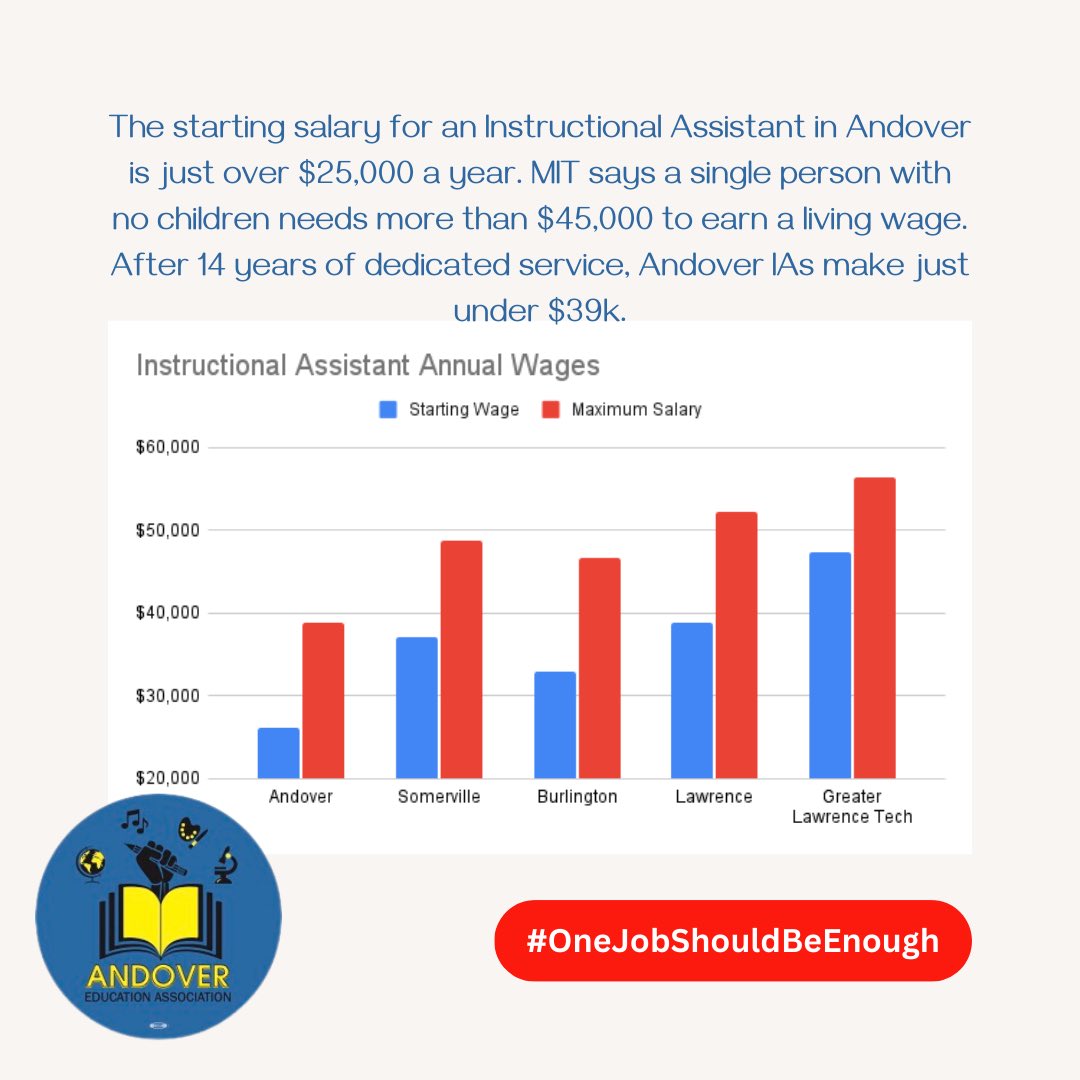 These are the folks we trust to work with some of our most vulnerable and high-need students. The Andover School Committee clearly does not appreciate and value their work.