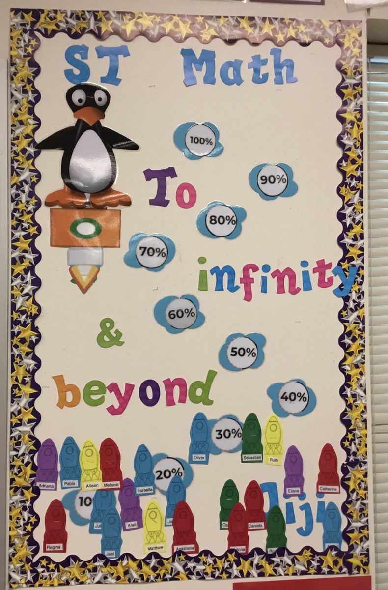 Cecilia Perez DeLeon (@ceciliapdlcisn) on Twitter photo Our rockets are blasting off and we are earning Jiji stickers!!! #GISDMathCounts <a href="/STMathTX/">STMathTX</a> <a href="/Cisneros_Cubby/">Cisneros Pre K</a> #JijiBulletinBoard @GISDDTLD Our rockets are blasting off and we are earning Jiji stickers!!! #GISDMathCounts <a href="/STMathTX/">STMathTX</a> <a href="/Cisneros_Cubby/">Cisneros Pre K</a> #JijiBulletinBoard @GISDDTLD