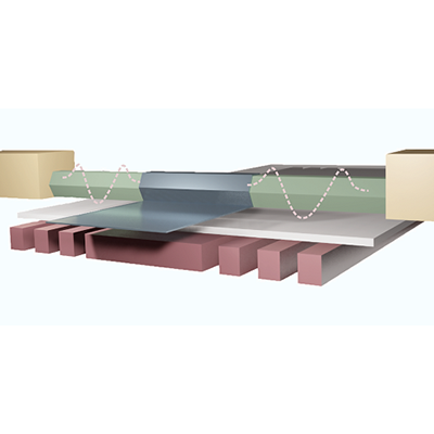 PhysRevX's tweet photo. A demonstration that certain electron-transport processes can be tuned in a hybrid semiconductor-superconductor system could be useful for developing quantum computers.

Read https://t.co/q7F1Y4U3h8

@PhysicsMagazine Synopsis https://t.co/FELjjdA8oa

#PRXqst #PRXjustpublished https://t.co/UslQ4j9feT