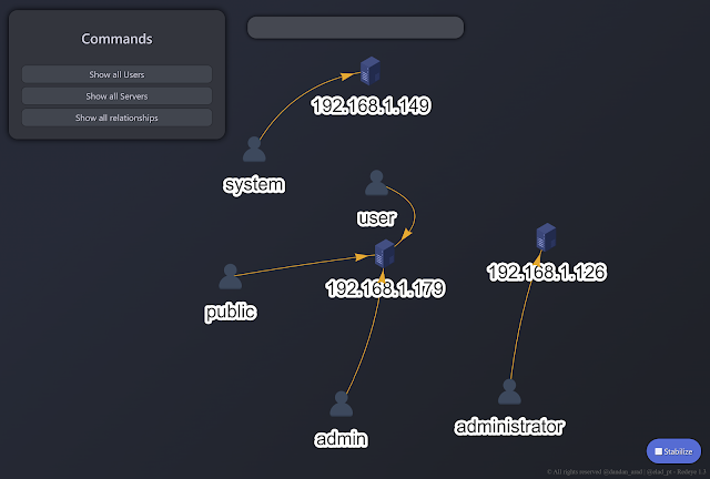 blueteamsec1's tweet image. Redeye - A Tool Intended To Help You Manage Your Data During A Pentest Operation #Blueteam #KnowledgeBase #PenetrationTesting  dlvr.it/Sw94BJ