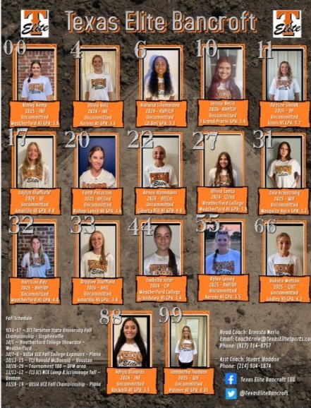 Here we go.... studs in this group!!!
Effort and attitude....110%