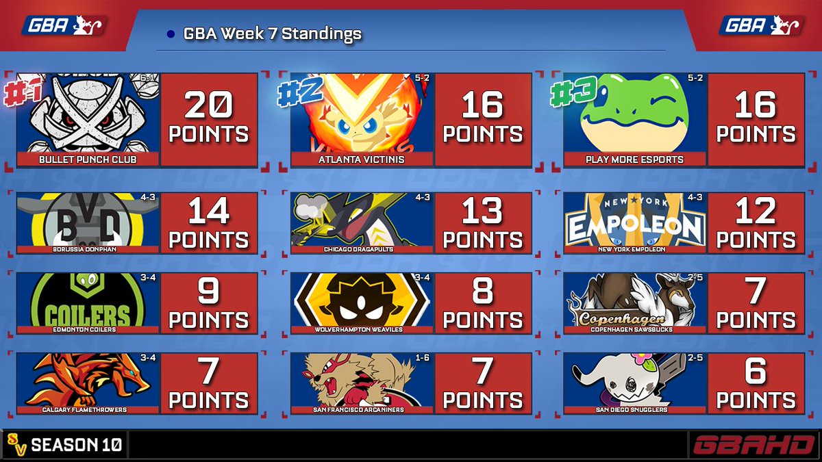 Liga Oficial Pokémon (@lop_br) / X