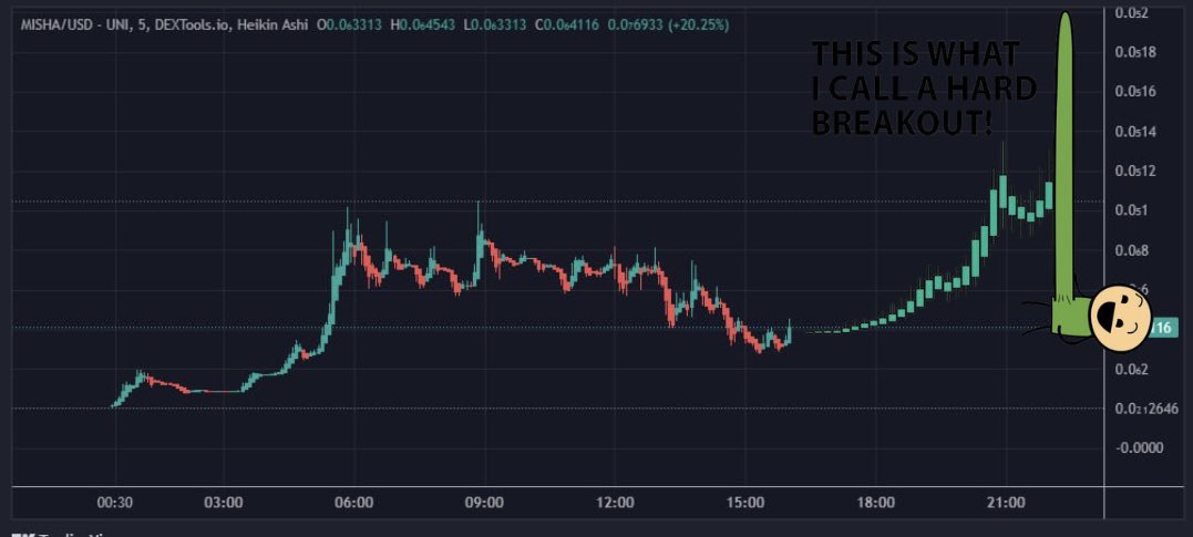 sirgmi's tweet photo. Tonight we summon the next $MISHA leg.. I don’t make the rules 

#Memecoin #Crypto #100xGem #DYOR 

0x0b8fcf2bafbbc451168d5ced003191d71cc015a0 https://t.co/2Q02Go9avH