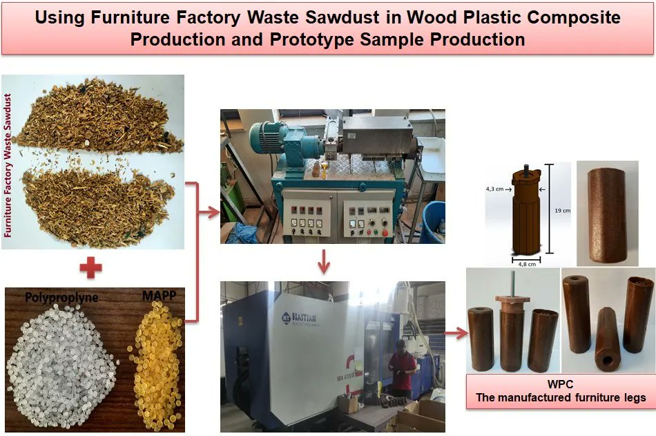 BioResJournal's tweet photo. #Research by @ibrahim65434796: Using furniture factory waste sawdust in #wood-plastic #composite production &amp; prototype sample production.

https://t.co/zTDlX7QrPv

#BioResJournal #openaccess #Polypropylene #fiberbased #composites #woodplasticcomposite #mechanicalproperties https://t.co/TeLiiuTB7e