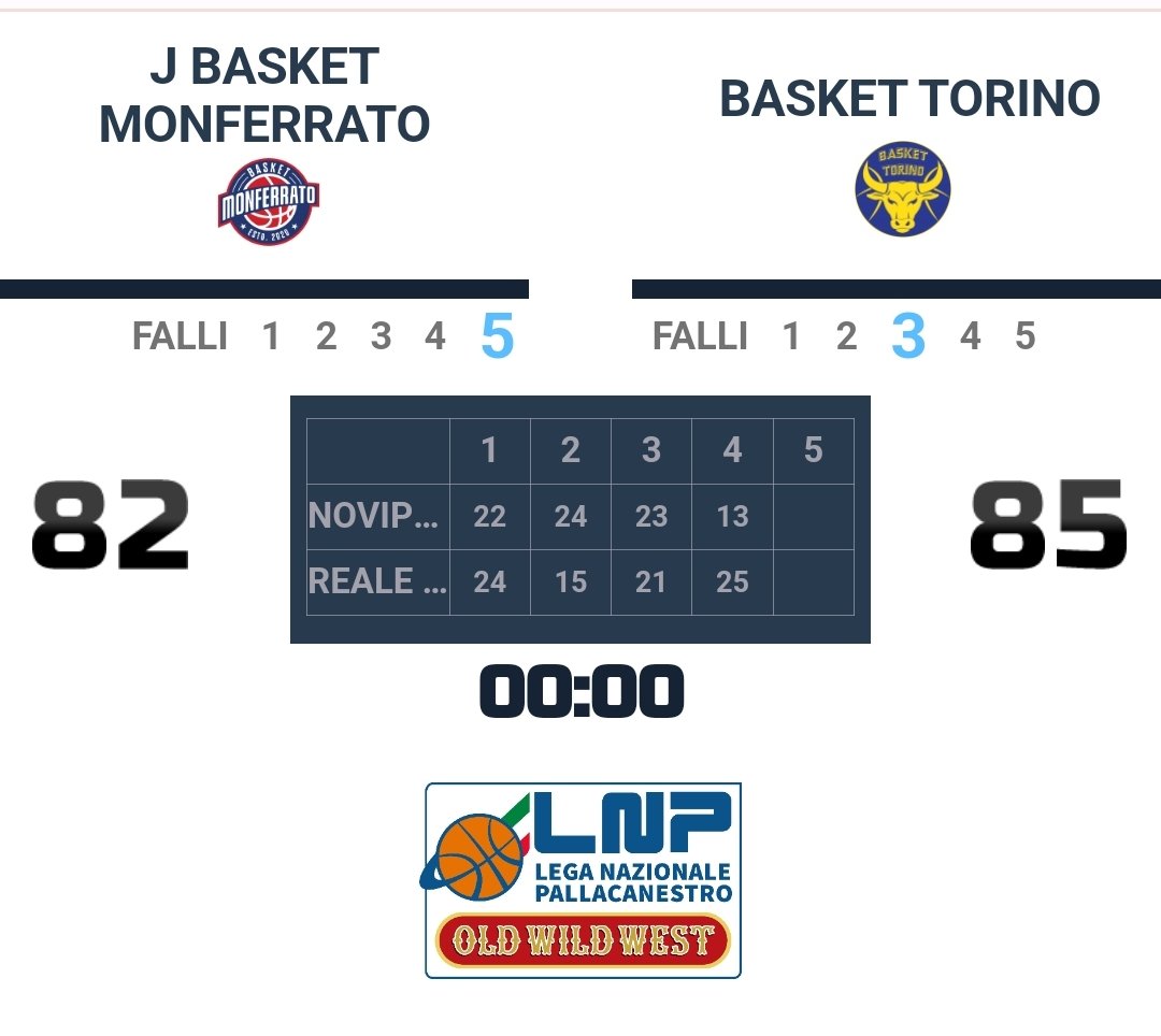 PipuCuore's tweet photo. #BasketTorino batte #MonferratoBasket 85-82 e avanza ai quarti di finale di #SuperCoppaLNP
#Torino #RealeMutua #RealeMutuaTorino #IgnoranzaGialloBlu #PalaRuffini #PalaGianniAsti #Ruffini #GiornataCruciale #GiorniChiave #SettimanaDecisiva #LNP #LaNostraPassione #LnpPass https://t.co/hjyQRfNlvg