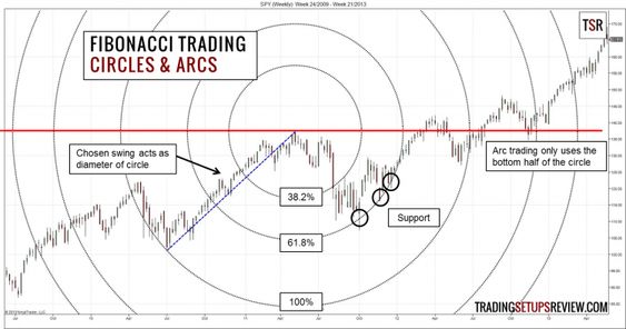 exclosion's tweet image. Fibonacci Circles and Arcs ⤵️

#fibonacci #fibonaccitools #fibonacciarc #fibonaccicircle