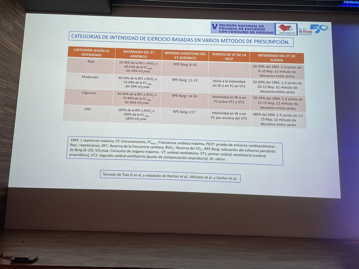 Ergoespiro_SEC's tweet image. Cómo prescribo programa de rehabilitación cardiaca basándome en la #ergoespirometría en pacientes con Hipertensión Pulmonar @pazsanzayan @SORECAR_es #ErgoValencia2023 Importancia de ejercicio y mejora de músculos respiratorios. Programa completo!