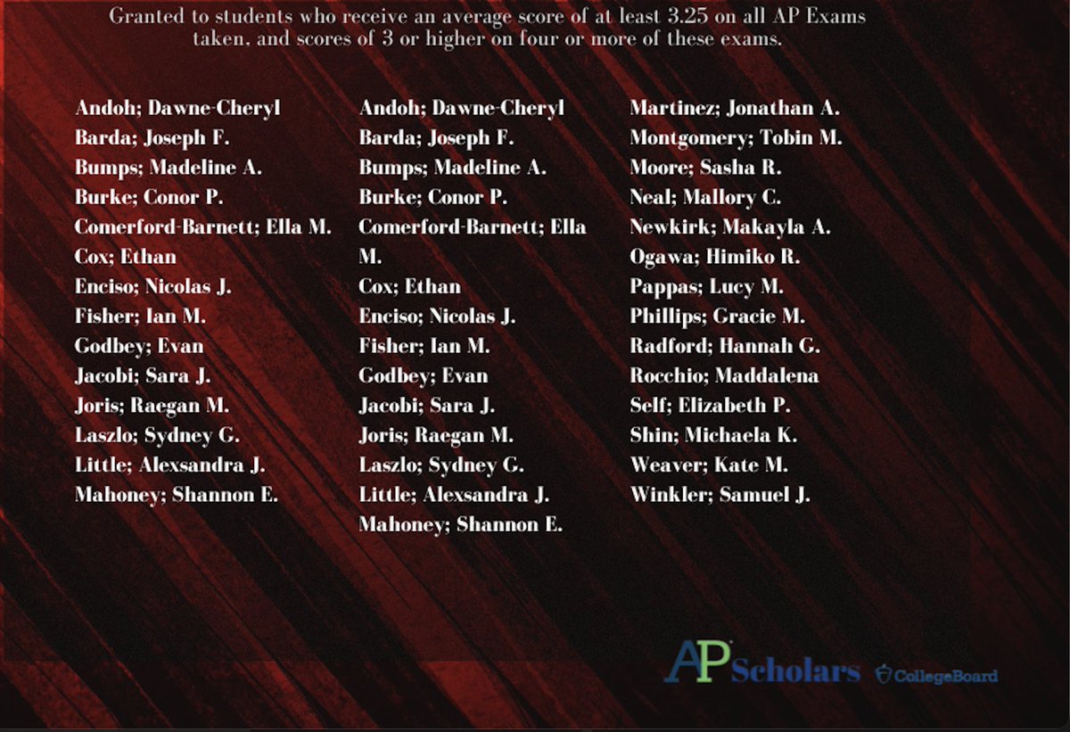 NCHS_panthers's tweet photo. “North Central is proud to recognize students designated as AP Scholars.  We enthusiastically celebrate a continued commitment to high achieving academic excellence.” https://t.co/lwsdbWqILw