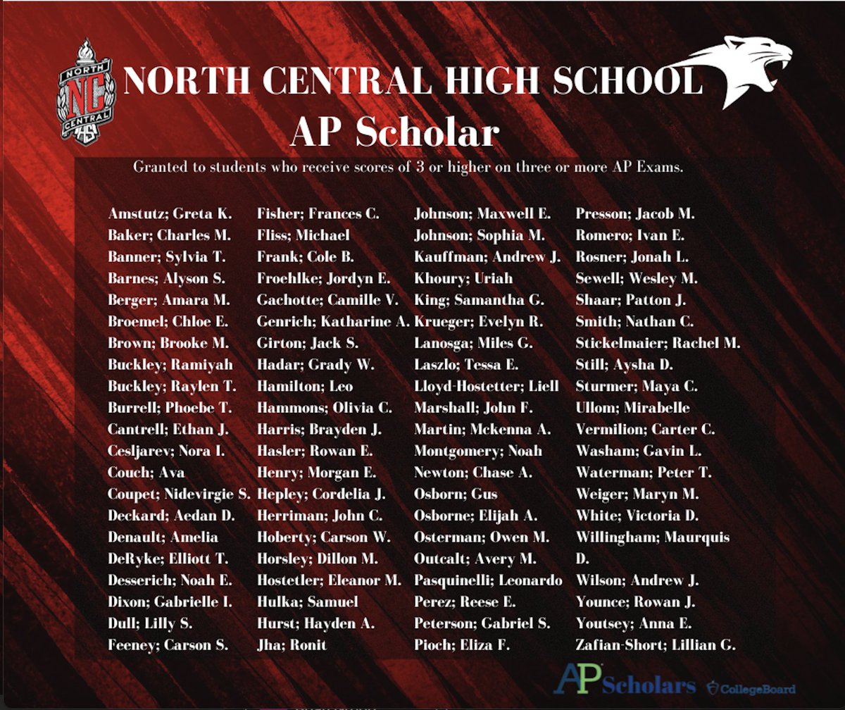 NCHS_panthers's tweet photo. “North Central is proud to recognize students designated as AP Scholars.  We enthusiastically celebrate a continued commitment to high achieving academic excellence.” https://t.co/lwsdbWqILw