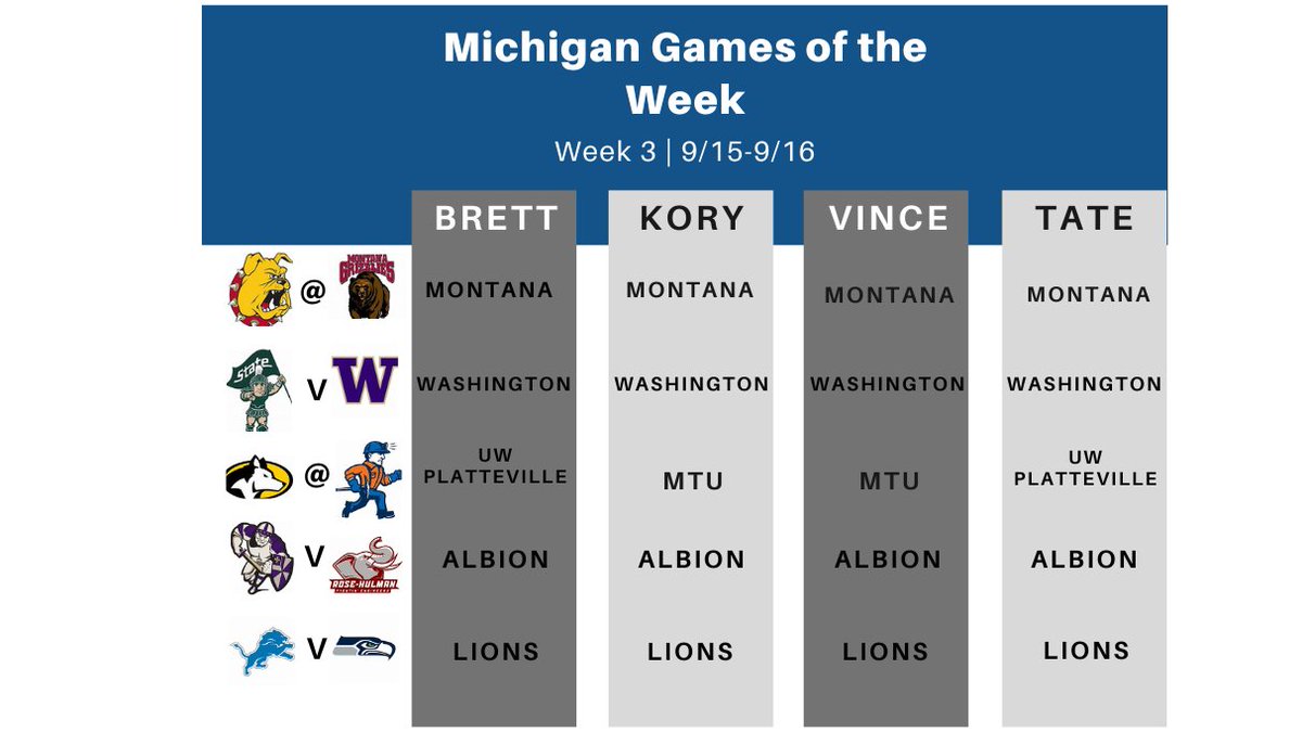 GLSFball's tweet photo. Our Week 3 College and NFL games of the week!

@ferrisathletics v @UMGRIZZLIES 
@MSU_Football v @UW_Football 
@MTUFB v @UWPlattFootball 
@AlbionFootball v @RoseHulmanFB 
@Lions v @Seahawks https://t.co/DjeWcJ0V0d