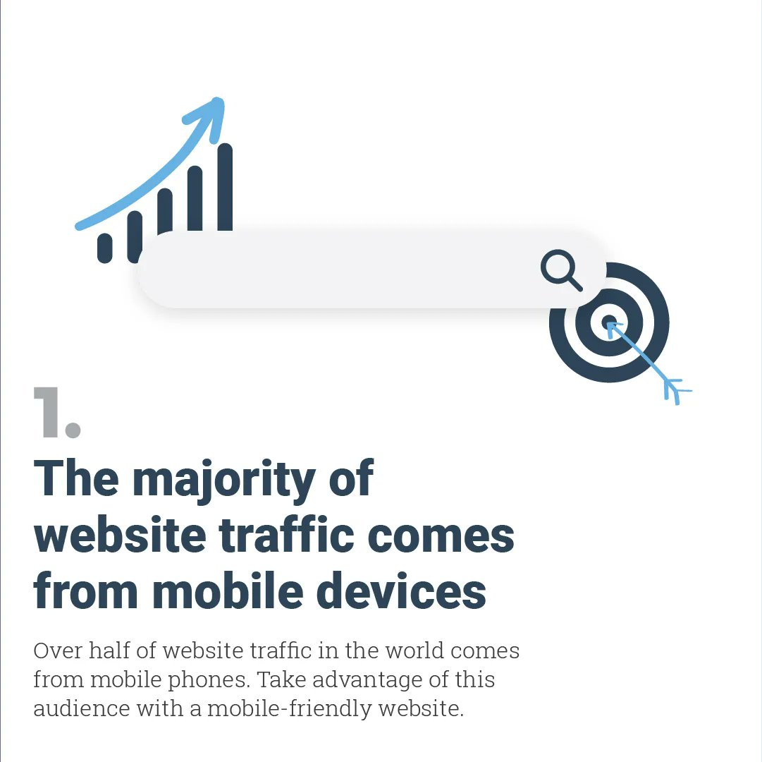 Saltech_Systems's tweet photo. Mobile website design is more important than ever. Make sure your website is mobile friendly. Visit https://t.co/5e8MMn20DB 💻 https://t.co/KneMGLKk6E