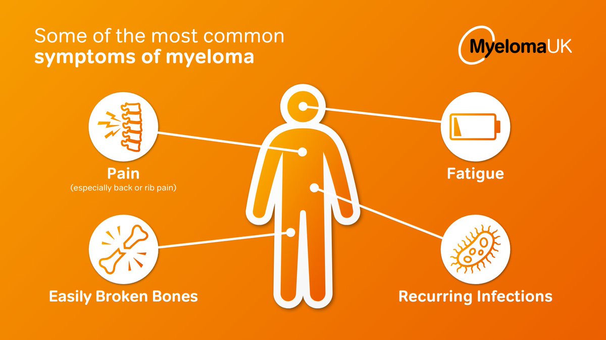 MyelomaUK's tweet photo. Myeloma can affect your body in several ways 👇

Some of the most common symptoms are pain, fatigue, easily broken bones and recurring infections.

Share this post to help us raise awareness this #BloodCancerAwarenessMonth 🧡

Learn more about #myeloma: https://t.co/WUFgTnZbKs https://t.co/I1MtcZqLqw