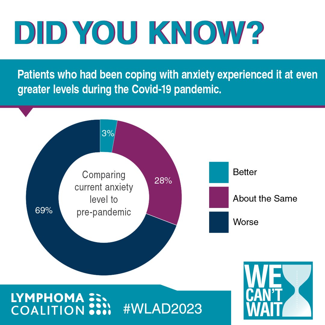 🌍 Join us on September 15th for World Lymphoma Awareness Day (WLAD)! Let's raise awareness about lymphoma and focus on our feelings. Learn more at WorldLymphomaAwarenessDay.org #WLAD2023 #LymphomaAwareness #CancerEducation