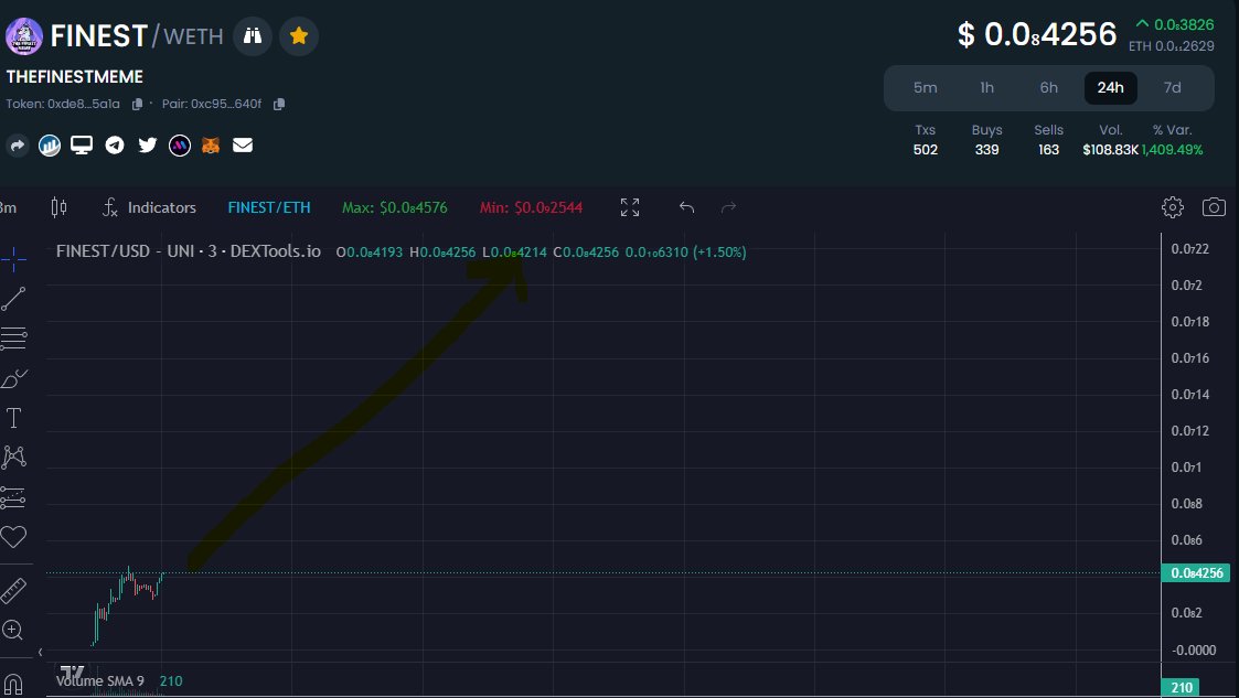 The Finest Meme tweet media