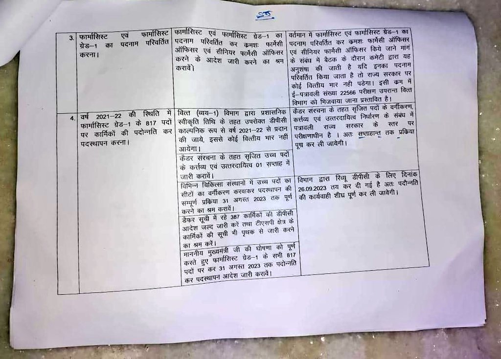 RAJASTHAN PHARMACIST EMPLOYEE ASSO.(U) tweet media