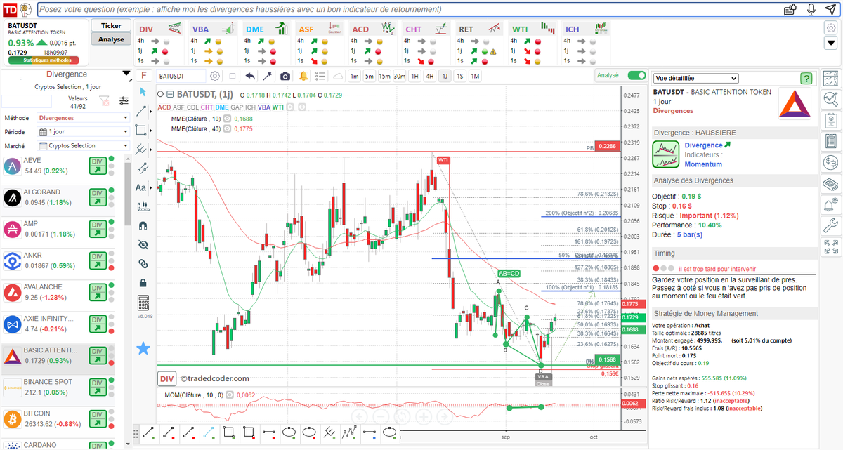 tradedcoder_fr's tweet photo. divergence haussière Stochastique détectée automatiquement sur $BATUSD #BASICATTENTION en 1 jour renforcé par une figure harmonique

#tradedcoder #cryptocurrencies  #crypto #cryptocurrency #trading #BTCUSD 

site : https://t.co/Dsqg0NxgEa
suivez-nous : @tradedcoder_fr https://t.co/4BAVbbqWYo