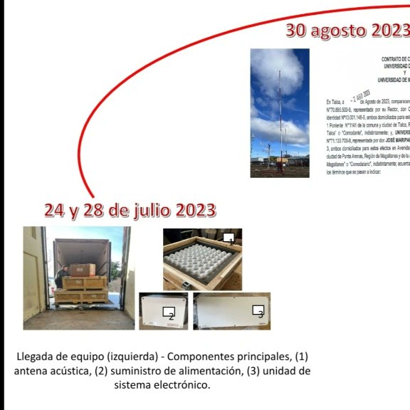 RessetChile's tweet photo. El Centro de Estudio de los Recursos Energéticos (CERE) de la Umag, el pasado 31/08 instaló en su región un SODAR, instrumento meteorológico para medir la velocidad del viento en la zona 🍃

#Ressetchile #Resset #ANID #Umag #Utalca #Ciencia #Energía #Investigación #SODAR https://t.co/kcWUEWy7oI