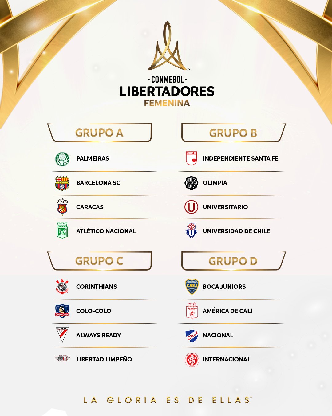 Grupos de la Copa Libertadores Femenil
