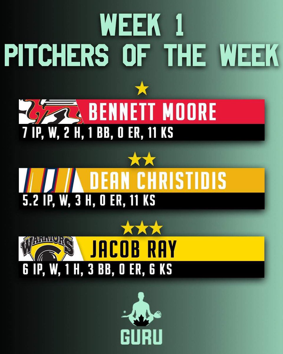 GuruCBG's tweet photo. PITCHERS OF THE WEEK! https://t.co/39rVBj0TYf