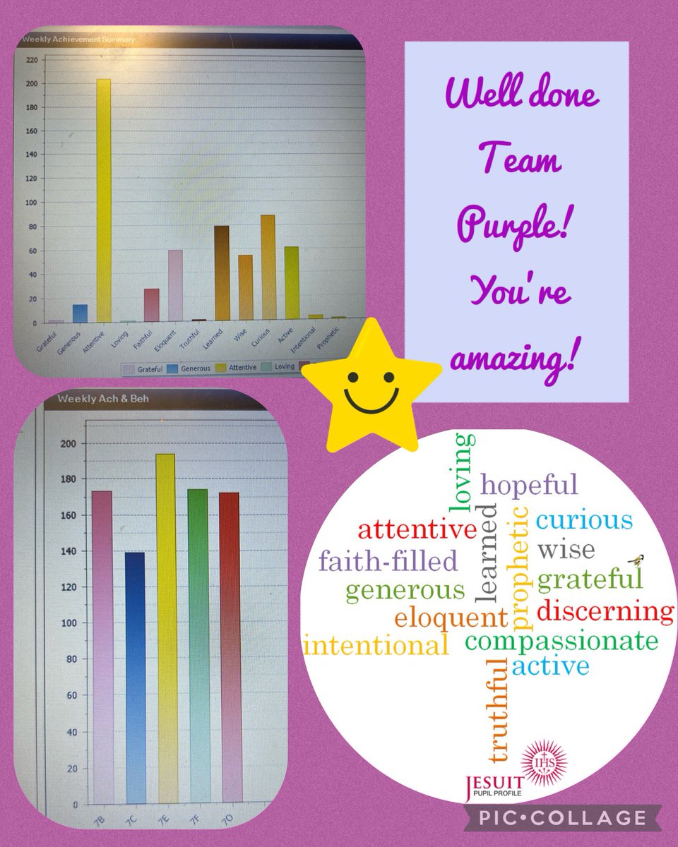 MissSpenceSRG1's tweet photo. Well done Team Purple! First full 5 day week @srgchs and you smashed it! 🎉💜 so many achievement points as you demonstrate our Jesuit principles. Shout out to 7E who bagged the most overall this week! 🤩👏 #bethebestyoucanbe #proudteacher #superstart https://t.co/O7wAJ95BGg