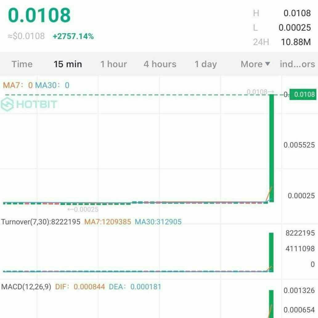 marycrypto13's tweet photo. https://t.co/AwwE8PUwgt https://t.co/fdiIgm8l6X