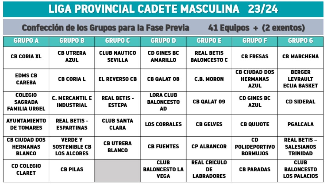 Lora Club Baloncesto tweet media