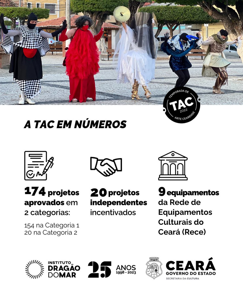 somosIDM's tweet photo. 🎭🎤 A Temporada de Arte Cearense 2022 foi mais que um festival cultural, foi um motor de crescimento econômico para o Ceará. Confira os números de edição passada.

E temos uma grande novidade para compartilhar! Em breve, o edital TAC: Redes de Criação 2023/24 será lançado 👀 https://t.co/DSOCpoO4Pt
