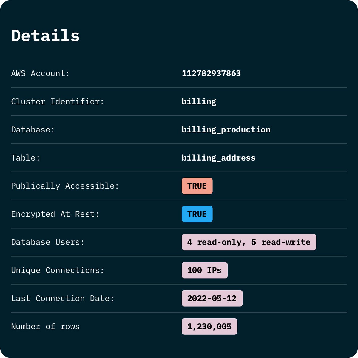 Get a complete picture of the #securityandprivacy posture of your #data. Understand the risks around how your data is stored, and who has access to it. Classify the content of each data asset, and pinpoint what types of personal and sensitive data are stored within them.