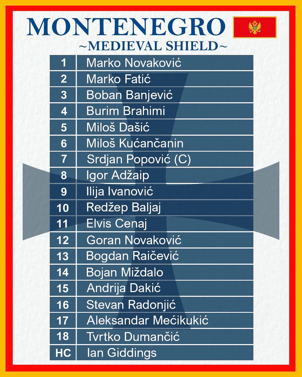 Montenegro’s list of 18 players and the head coach who are going to play in Medieval Shield in Tivat tomorrow🇲🇪🏉 #montenegrorugbyleague #medievalshield