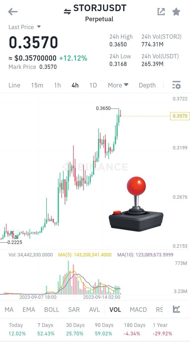 Abdul KadΞr 📈 tweet media