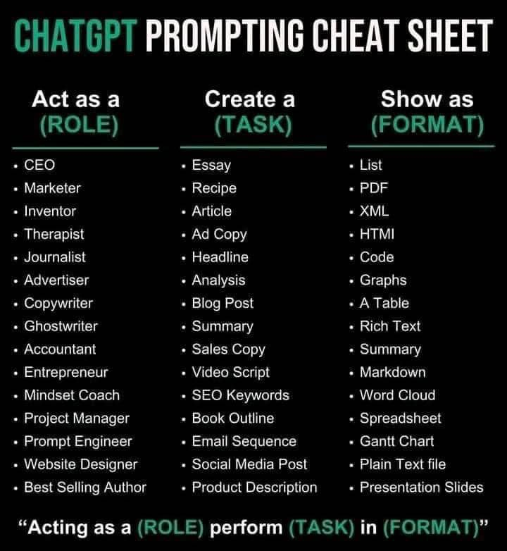 ChatGPT prompting cheat sheet