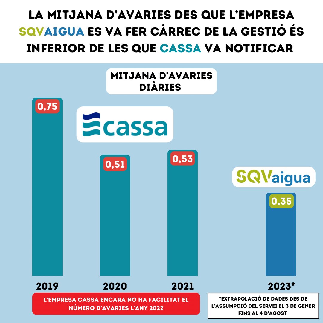 Junts per Sant Quirze 🎗 tweet media