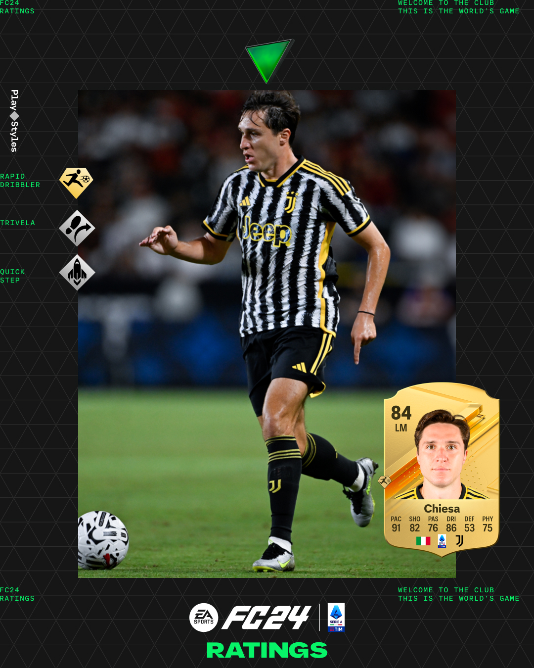 EA Sports FC 24 inova com times mistos e PlayStyles, mas só isso; review