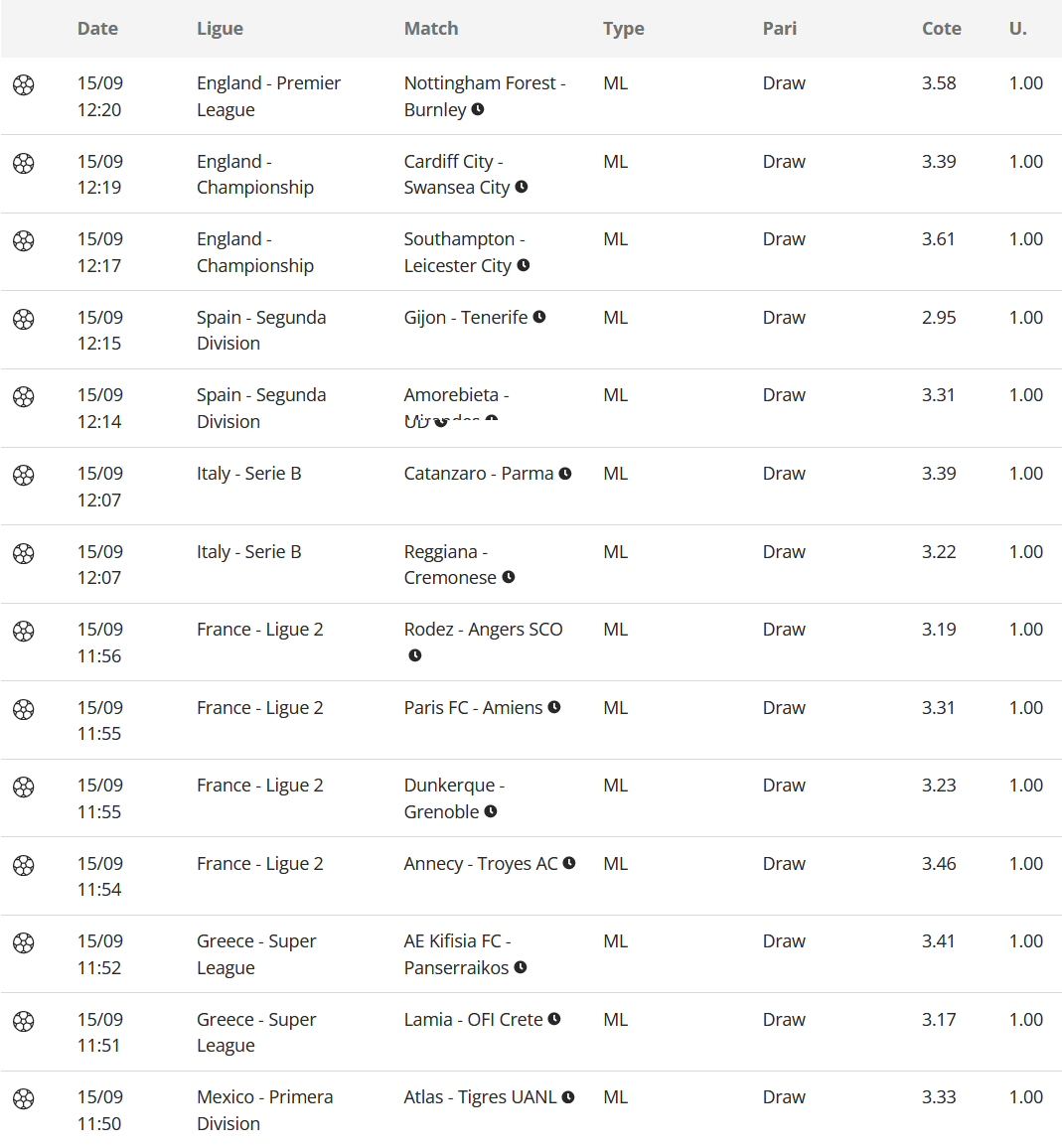 OutsiderbetCom's tweet photo. 22 Paris pour ce Week-End:
➡ 15 Matchs Nuls 🤝
Pour avoir #Pinnacle (via PS3838)
👉https://t.co/4g6fGLVhX2 🇫🇷
👉https://t.co/hJa2fjSFJf 🌐
Bilan certifié:
👉https://t.co/nSErJDad7g
#TeamParieur #ParionsSport #TeamParieurs #PinnacleOdds https://t.co/ZdnJrfG50x