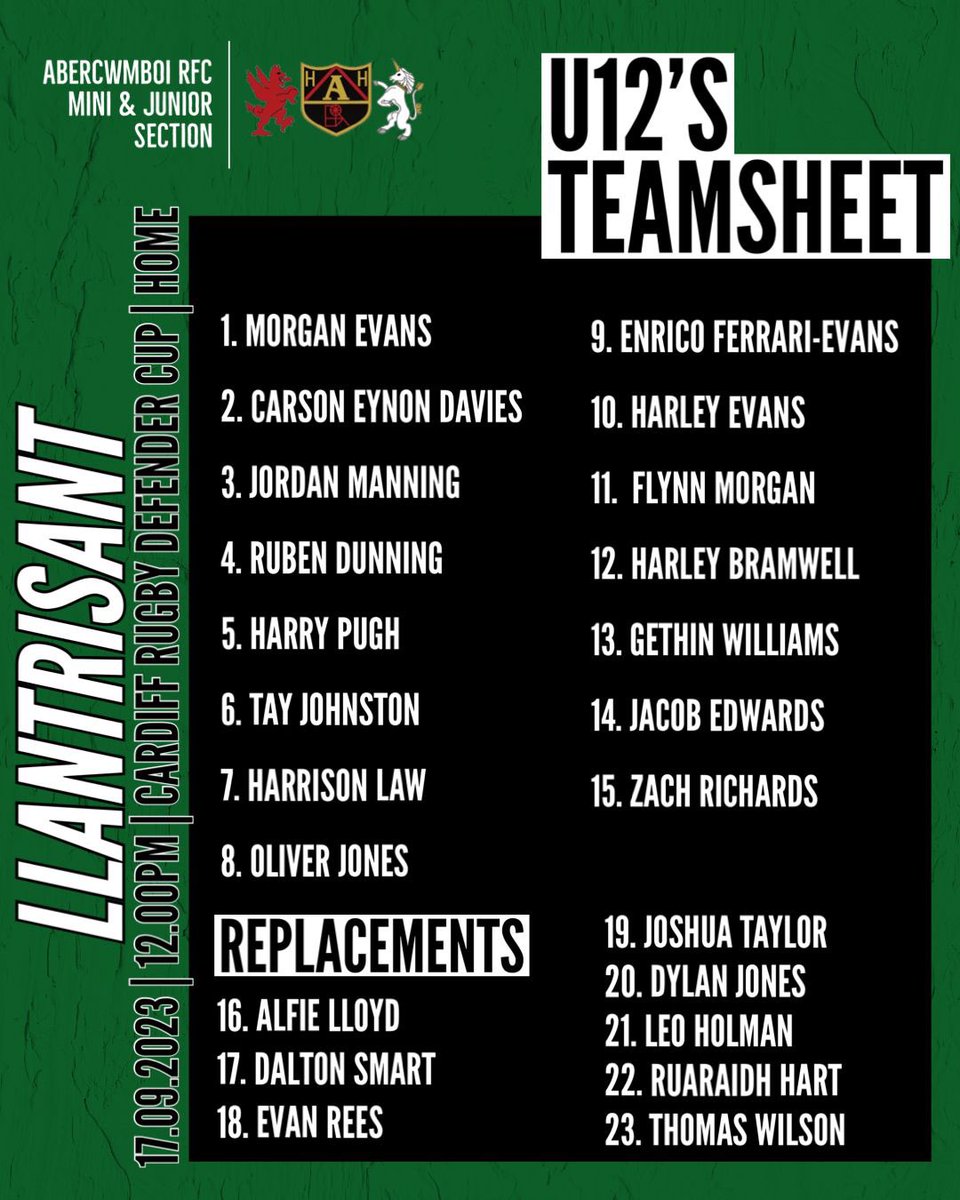 Abercwmboi RFC Mini & Juniors tweet media