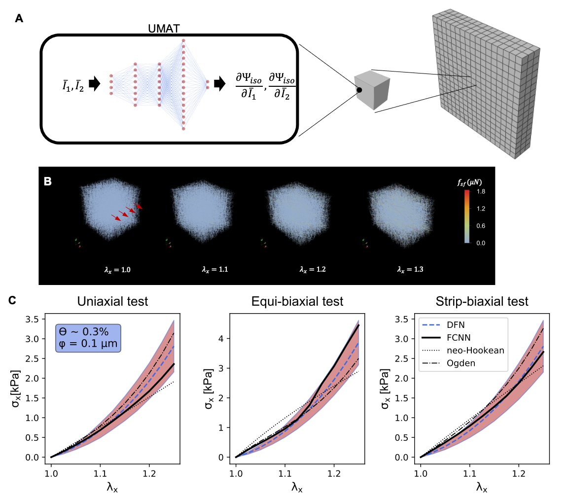 iMechanica runs a Journal Club series, and for September I wrote an entry on some of the recent topics in soft tissue constitutive modeling. #AcademicTwitter #biomechanics #mechanics folks, what is on your mind? imechanica.org/node/26835