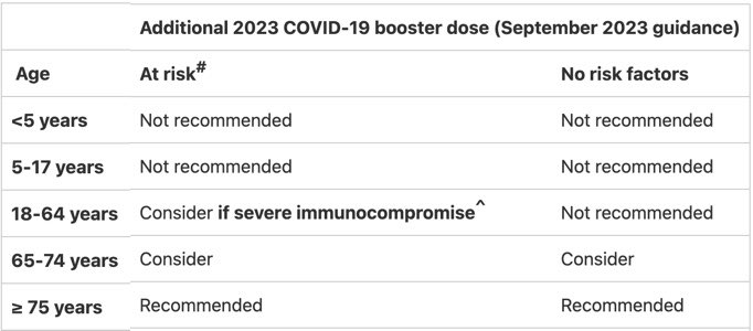 Australia only recommends the COVID19 vaccine for those aged older than 75 years.

This is in contrast to the American recommendations, which recommend the vaccine to everyone.

Why does The Science change depending on what country one is in?