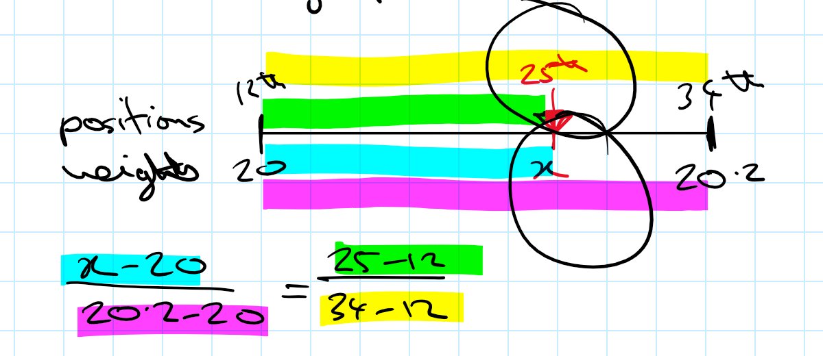 RamiHopes's tweet image. Let me know whether you&apos;d like to watch a YouTube video on linear interpolation for grouped frequency data 

#Statistics #Alevelmaths #linearinterpolation #S1