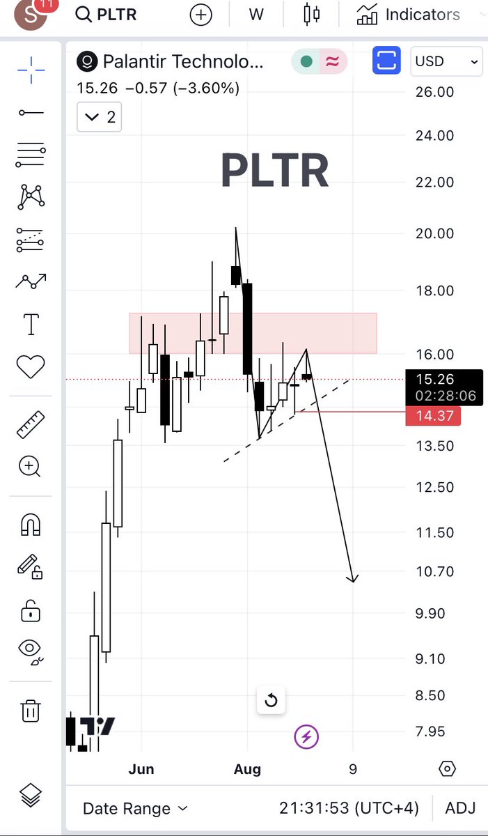 $PLTR