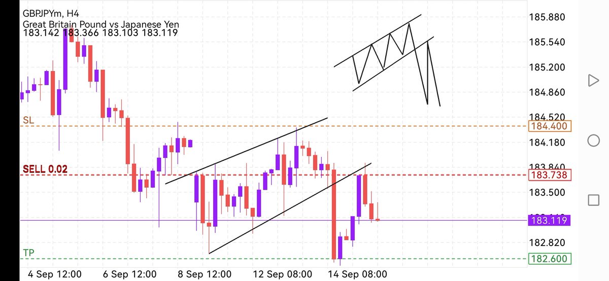 #GBPJPY
4H
مستمرين الي الهدف
Continuing to the goal

x.com/fheedalharbi1/…